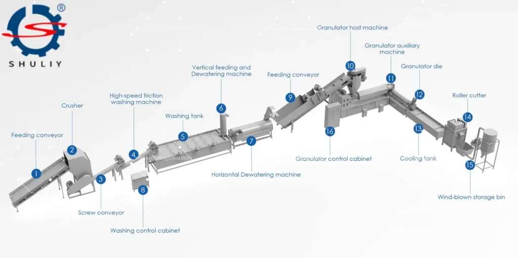 Plastic pelletizing Machine-3D
